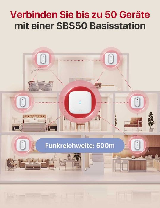 Безжичен мрежов димен детектор