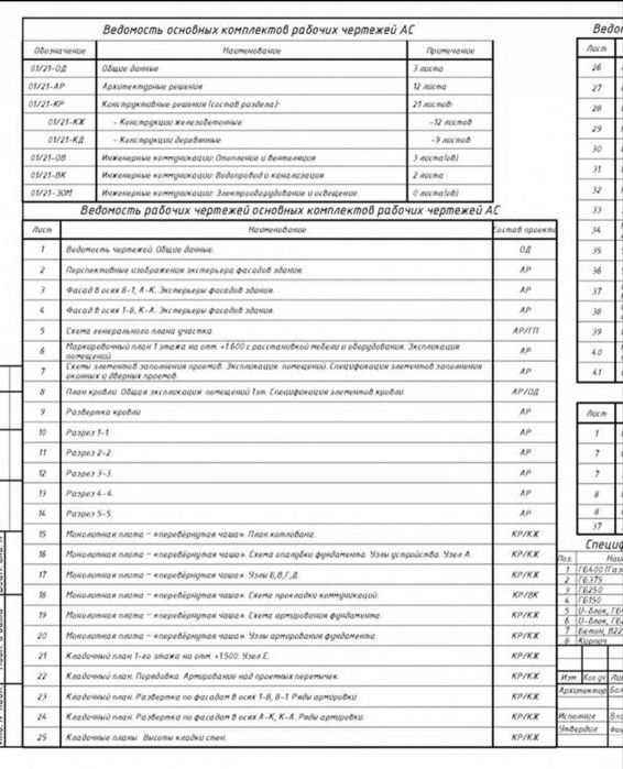 Проект дома 126кв