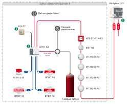 Binoga Yonginni o'chirish tizimlarini o'rnatish. Kafolat 3 yil