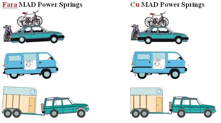Arcuri auxiliare Fiat Doblo , Opel Combo - doar pentru marfa cargo