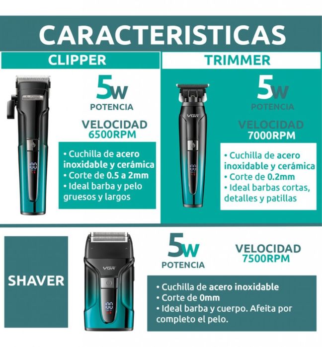 Машинка за подстригване, тример и електрическа самобръсначка