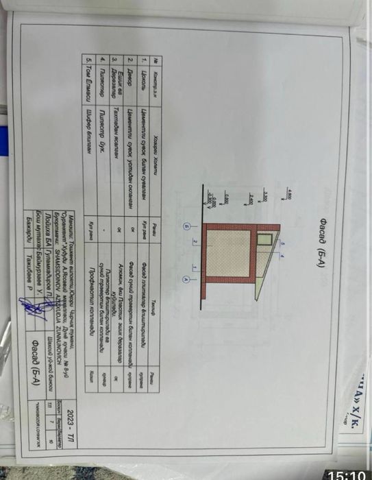 Продаю дом, 9 соток, Тошкент вилояти, Юкори чирчик тумани