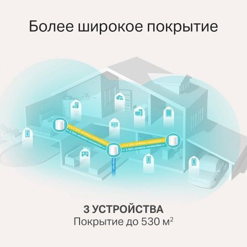 Deco X20 Wi-Fi 6 – Быстрая и стабильная Wi-Fi Mesh система!