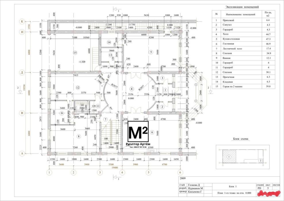 Ботанический Сад - БКАД - Ул.Наманганская - Канал БОЗСУ быв.Таштюрьма