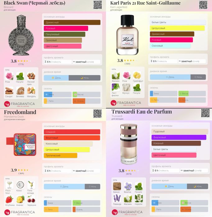Парфюмерия на распив