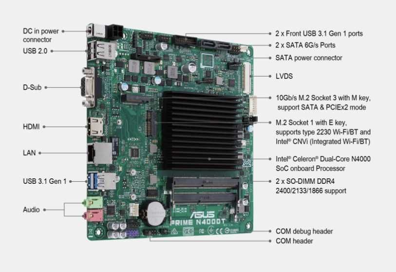 Mini ITX специализированный комплект