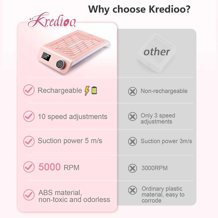 Акумулаторен колектор за прах от нокти Kredioo, 10 степени,5000 об/мин