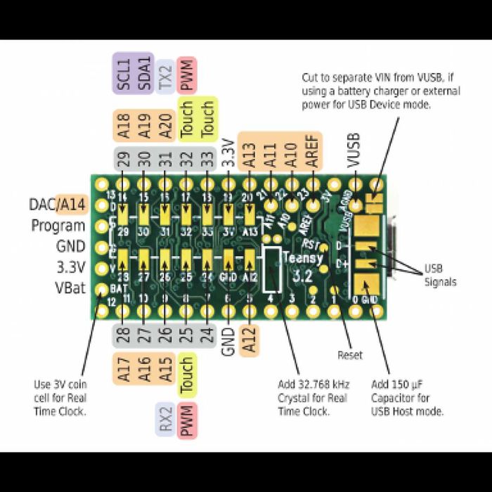 Placa de dezvoltare Teensy 3.2 (made in US)
