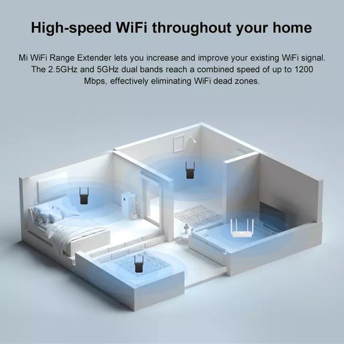 Ретранслятор Wi-Fi Xiaomi AC1200, 1200 Мбит/с, 5 ГГц