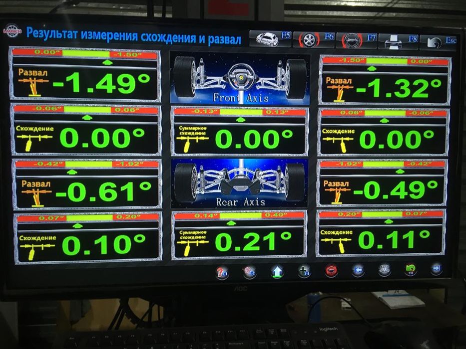 Геометрия  Газели Спринтера Лимузины