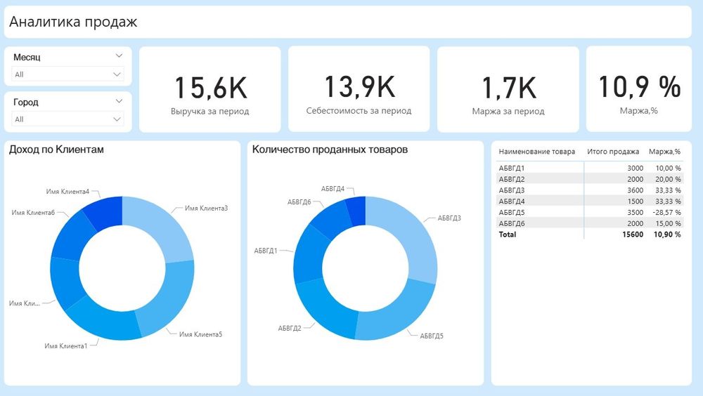 Автоматизированный отчет Power BI