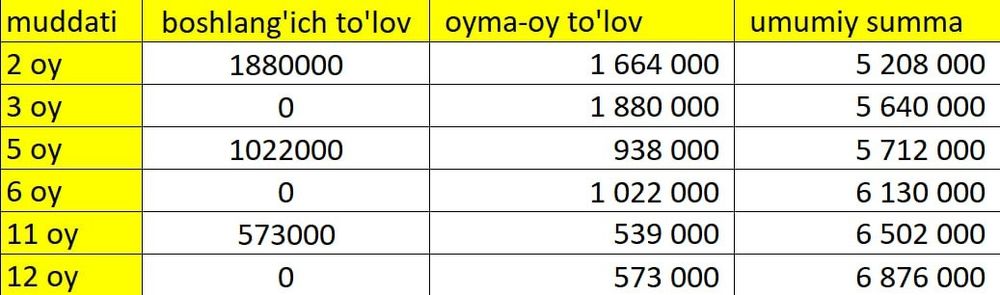 Kir yuvish mashinasi Vestal 7kg White