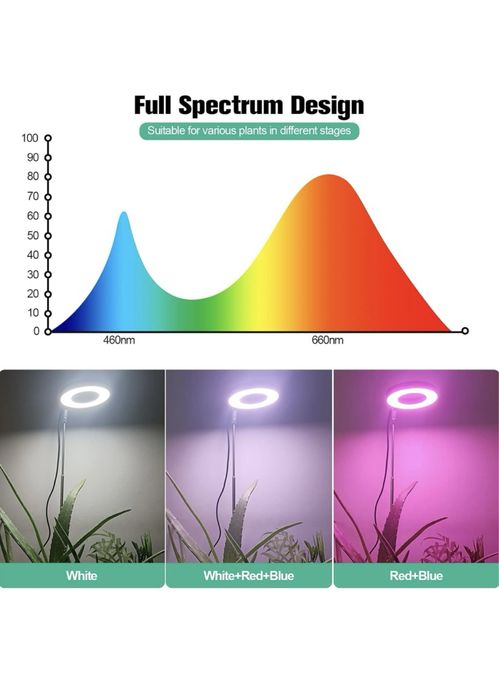 Lampa led crestere plante