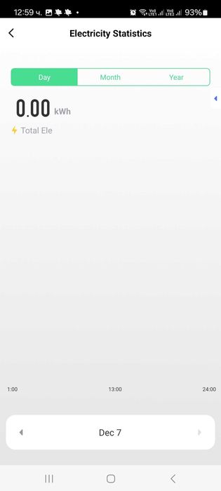 WIFI Електрически Прекъсвач за Отдалечен Достъп и Управление DIN Шина