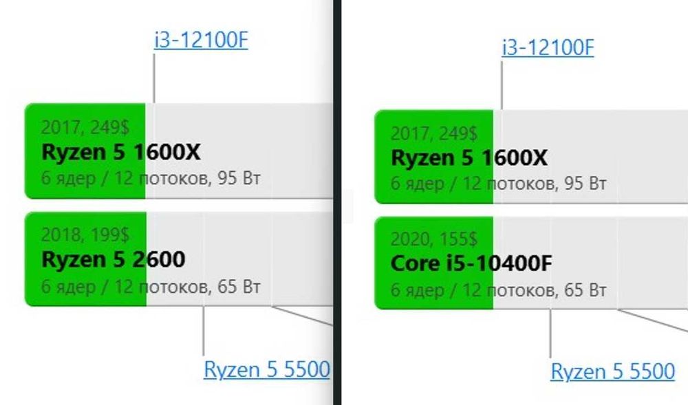 Продам Ryzen 5 1600X
