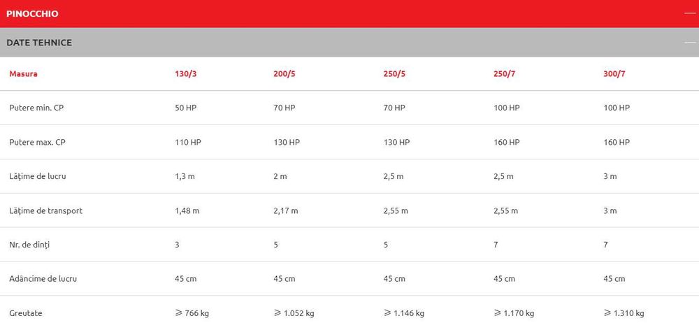 Scarificator PINOCCHIO 250/5 - Maschio Gaspardo
