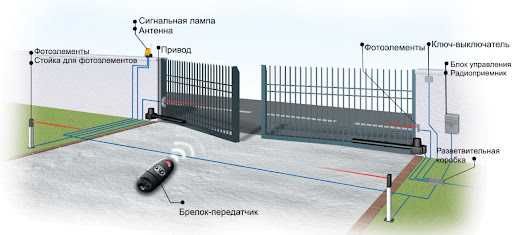 установка автоматические ворота Правила монтажа и эксплуатации
