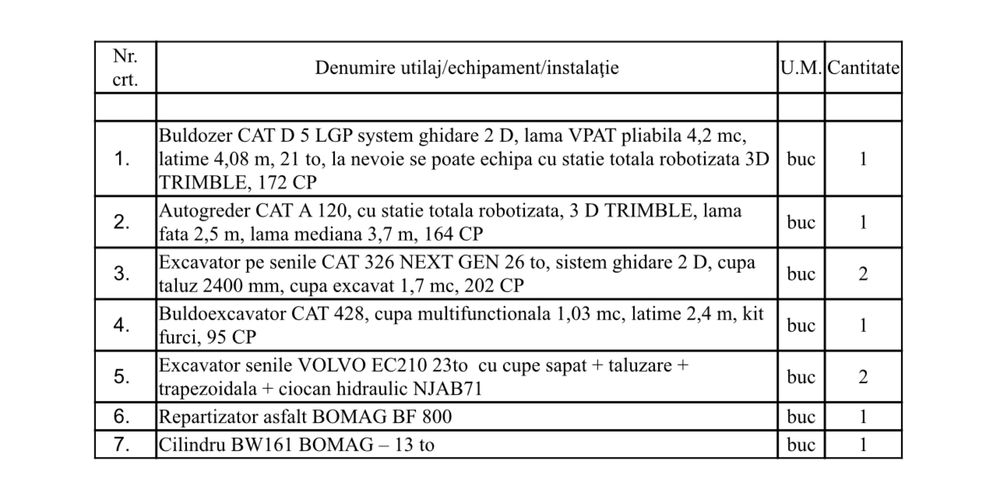 Utilaje de inchiriat Buldozer / Excavator / Greder / Buldo / Traker