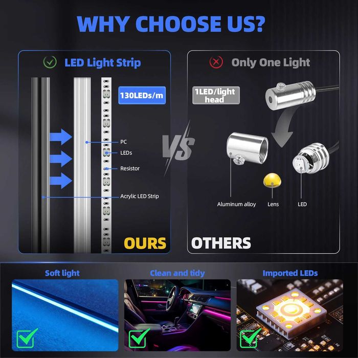 Kituri lumini ambientale auto symphony 18in1/factura si garantie 1an