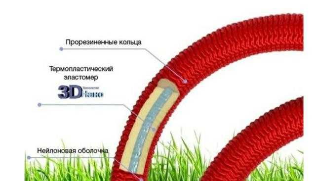 Садовый шланг Magic Garden Hose