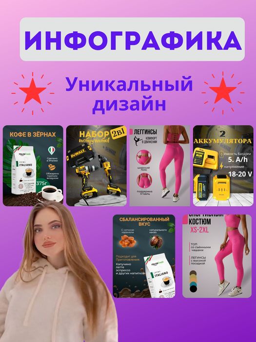Инфографика для МАРКЕТПЛЕЙСОВ