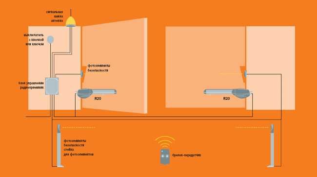 Официальный Дилер! АКЦИЯ !  Автоматика для ворот, болларды