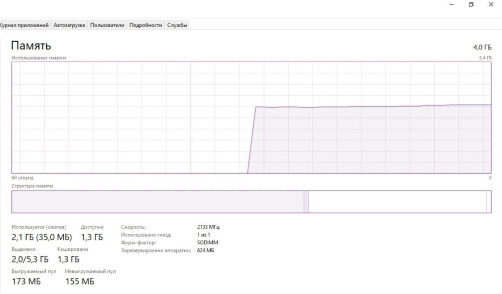 Оперативная память