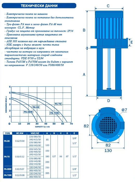 Електрически помпи за охлаждаща течност