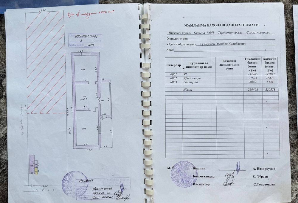 Срочна 53 сотихли йер учаскамиз сотуга чикти