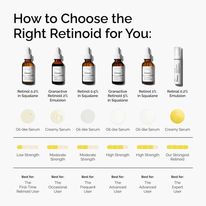 The Ordinary Retinal 0.2% serum из США