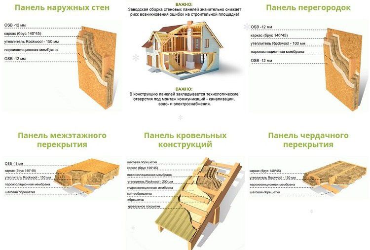 ОСП-3 — Ориентированно Стружечная Плита повышенной влагостойкости
