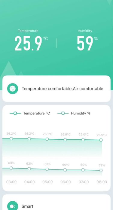 Senzori de temperatură ai umiditate WI-FI