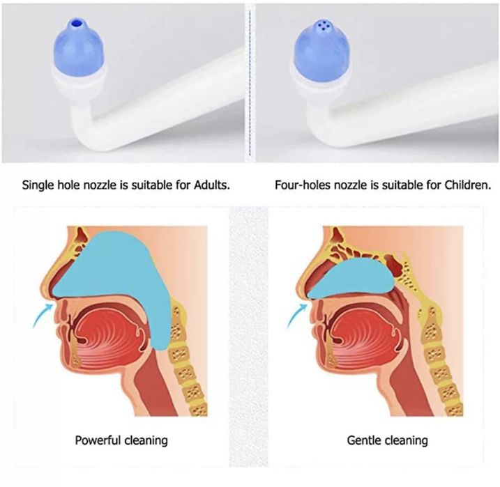 Иригатор для полоскания