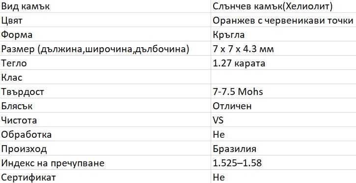 1.27кт Натурален Слънчев Камък