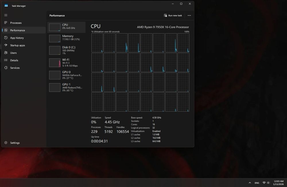 Procesor Ryzen 9 7950x