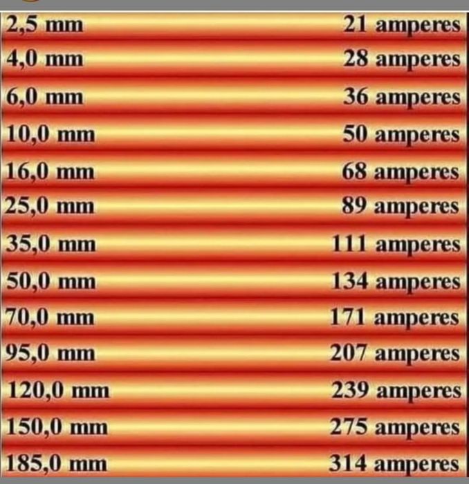 ELEKTRIK Islam 24/7 hizmatingizda . Barcha turdagi elektrik hizmatlari