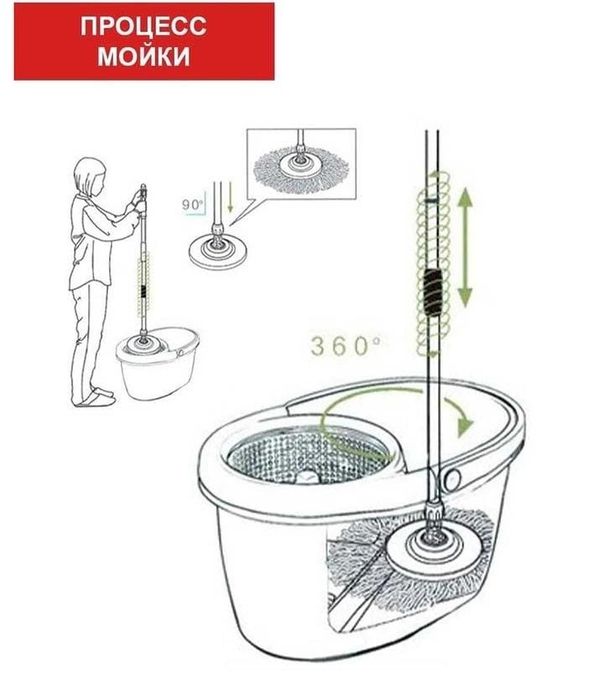 Швабра с отжимом для пола