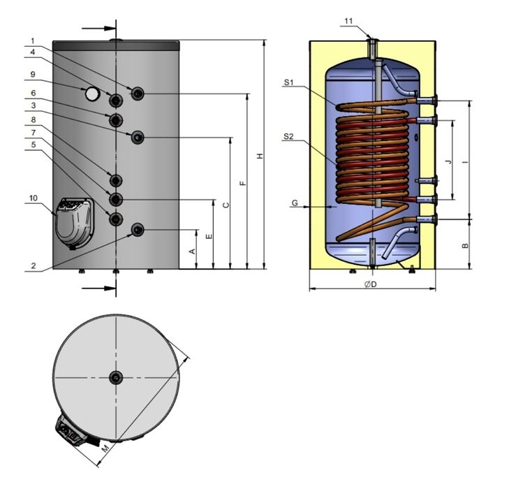 Boiler Eldom 200l cu doua serpentine si rezistenta