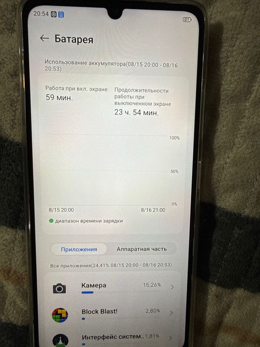 ZTE Blade A36.