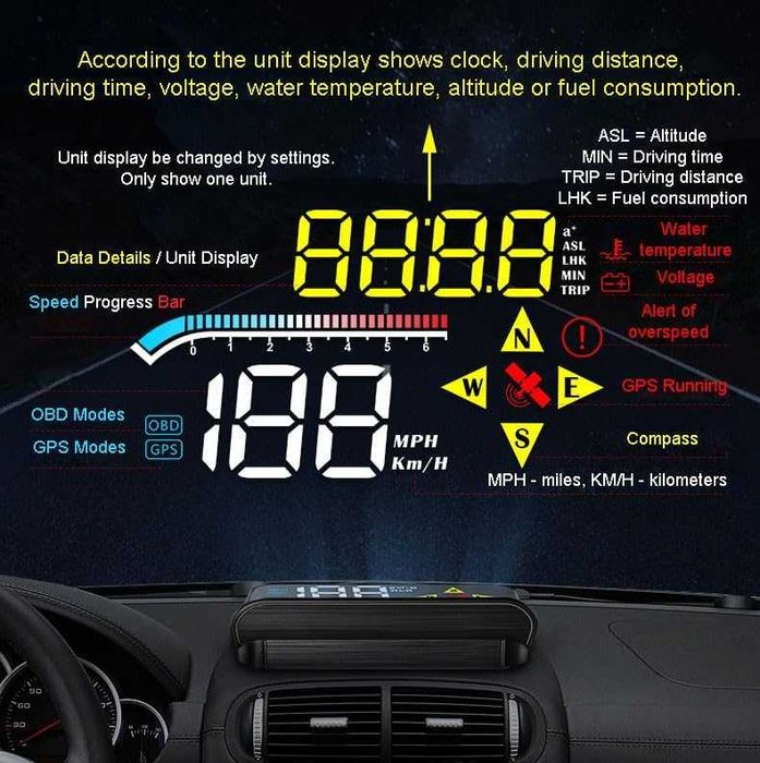 zalati HUD дисплей GPS/OBD за предно стъкло с USB