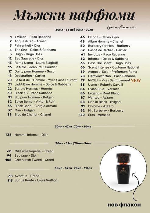 Луксозни парфюми