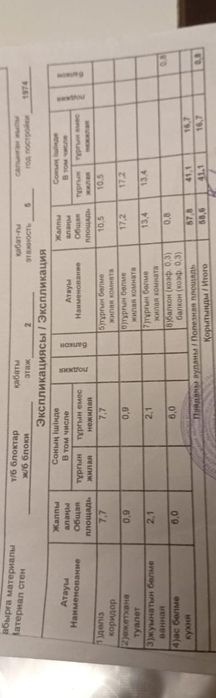 Обмен квартиры на дом