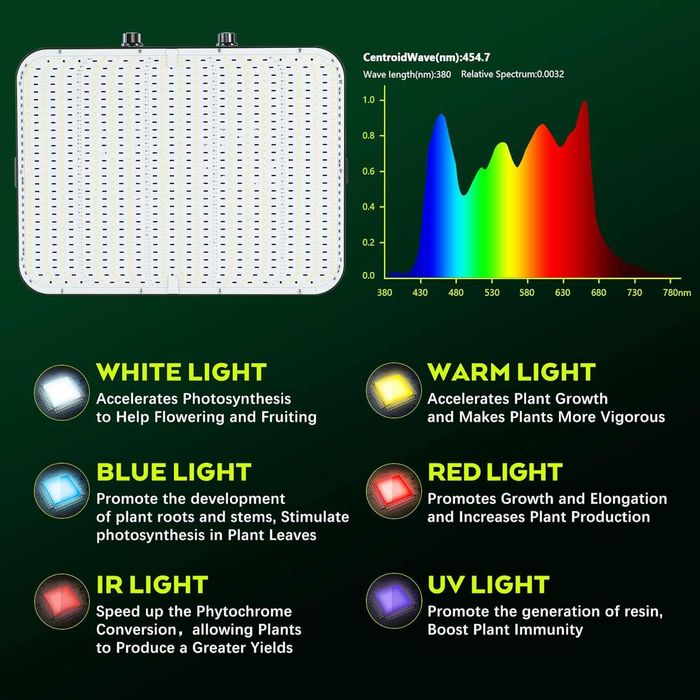 Lampă Grow LED 2000W MEISHILE Quantum Edition - VEG/BLOOM - 1140 LED