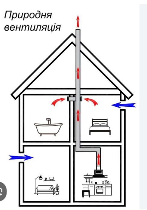 Вентиляция  приточка кондиционер очистка дезинфекция