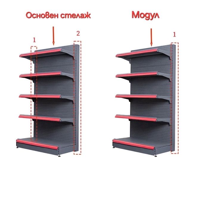 Стелажи за магазин Търговско оборудване супермаркет рафтове гондоли