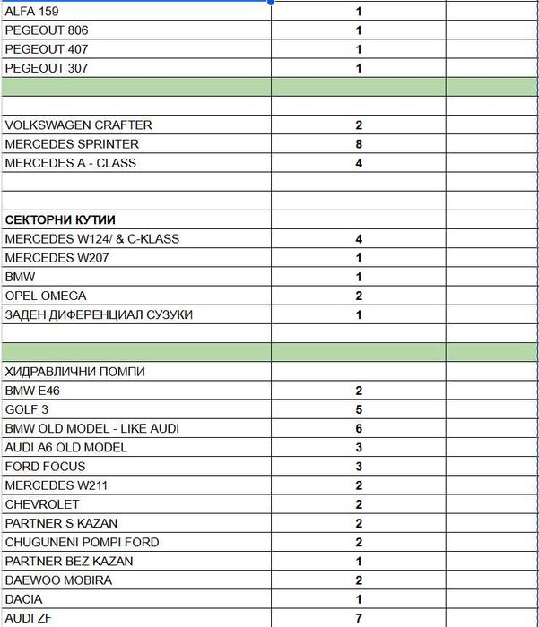 Механична рейка, Хидравлична рейка, Електрическа рейка, хидр. помпи