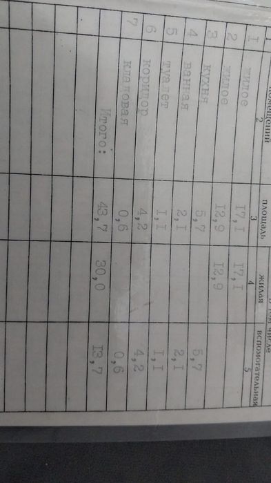 Продам квартиру двух ком