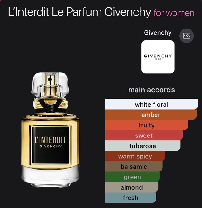 Парфюм Givenchy L’Interdit Le Parfum