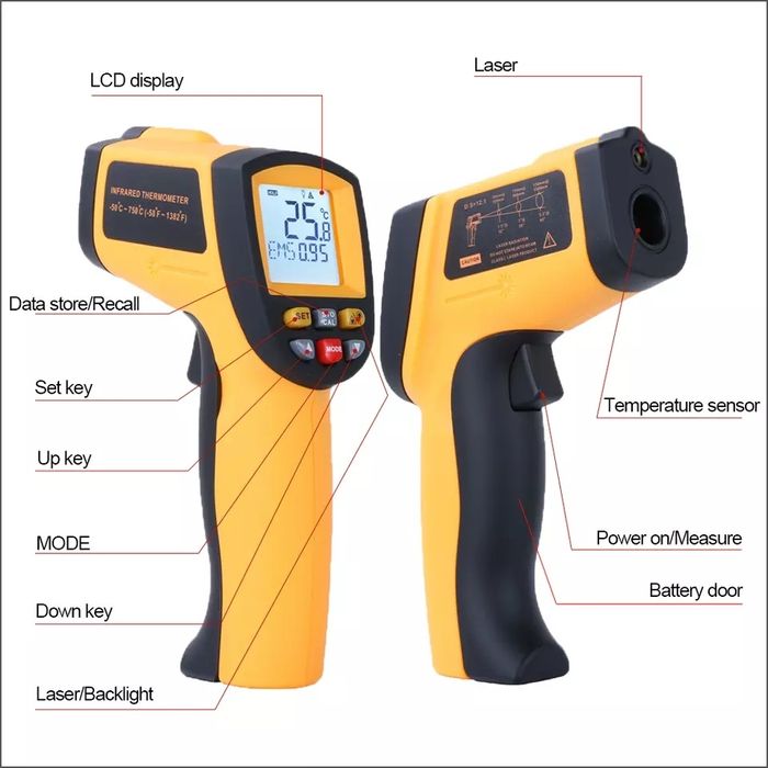 Промышленный термометр 1150°C