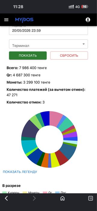 Продам хватайки.